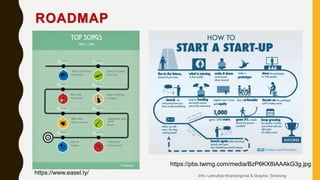 ROADMAP
https://pbs.twimg.com/media/BzP6KX8IAAAkG3g.jpg
https://www.easel.ly/ Info: Lekruthai Khantongchai & Graphic: Smitrong
 