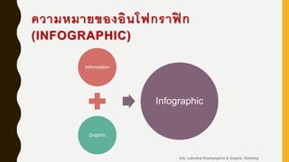 ความหมายของอินโฟกราฟิ ก
(INFOGRAPHIC)
Information
Graphic
Infographic
Info: Lekruthai Khantongchai & Graphic: Smitrong
 