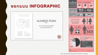 ออกแบบ INFOGRAPHIC
Info: Lekruthai Khantongchai & Graphic: Smitrong
 