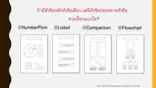 ถ้ามีหัวข้อหลักหัวข้อเดียว แต่มีหัวข้อย่อยหลายหัวข้อ
ควรเลือกแบบใด?
Listed Comparison FlowchartNumberPorn
Info: Lekruthai Khantongchai & Graphic: Smitrong
 