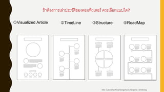ถ้าต้องการเล่าประวัติของคอมพิวเตอร์ ควรเลือกแบบใด?
Visualized Article TimeLine Structure RoadMap
Info: Lekruthai Khantongchai & Graphic: Smitrong
 