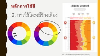 หลักการใช้สี
2. การใช้โครงสีข้างเคียง
Info: Lekruthai Khantongchai & Graphic: Smitrong
 