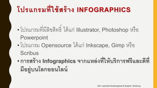 โปรแกรมที่ใช้สร้าง INFOGRAPHICS
• โปรแกรมที่มีลิขสิทธิ์ ได้แก่ Illustrator, Photoshop หรือ
Powerpoint
• โปรแกรม Opensource ได้แก่ Inkscape, Gimp หรือ
Scribus
• การสร้าง Infographics จากแหล่งที่ให้บริการฟรีและดีที่
มีอยู่บนโลกออนไลน์
Info: Lekruthai Khantongchai & Graphic: Smitrong
 