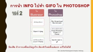 การนา INFO ไปทา GIFO ใน PHOTOSHOP
Info: Lekruthai Khantongchai & Graphic: Smitrong
ใน
Illustrator
ขยับวัตถุตามต้องการ
Export เป็น Jpeg
วนทาให้ครบตามต้องการ
(1รูปคือ 1 Frame)
ใน
Photoshop
File >Script>Load
files into stack
สร้างการเคลื่อนไหวด้วย
Frame Animation
(1Layer คือ 1
Frame)
Save for web เป็น
gif
ข้อเสีย ถ้าการเคลื่อนไม่ถูกใจ ต้องทาใหม่ตั้งแต่แรก แก้ไขไม่ได้
 