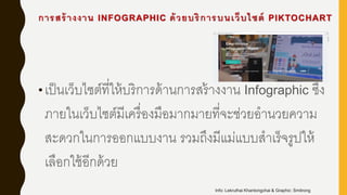 การสร้ างงาน INFOGRAPHIC ด้วยบริการบนเว็บไซต์ PIKTOCHART
•เป็นเว็บไซต์ที่ให้บริการด้านการสร้างงาน Infographic ซึ่ง
ภายในเว็บไซต์มีเครื่องมือมากมายที่จะช่วยอานวยความ
สะดวกในการออกแบบงาน รวมถึงมีแม่แบบสาเร็จรูปให้
เลือกใช้อีกด้วย
Info: Lekruthai Khantongchai & Graphic: Smitrong
 