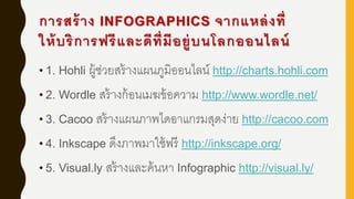 การสร้าง INFOGRAPHICS จากแหล่งที่
ให้บริการฟรีและดีที่มีอยู่บนโลกออนไลน์
• 1. Hohli ผู้ช่วยสร้างแผนภูมิออนไลน์ http://charts.hohli.com
• 2. Wordle สร้างก้อนเมฆข้อความ http://www.wordle.net/
• 3. Cacoo สร้างแผนภาพไดอาแกรมสุดง่าย http://cacoo.com
• 4. Inkscape ดึงภาพมาใช้ฟรี http://inkscape.org/
• 5. Visual.ly สร้างและค้นหา Infographic http://visual.ly/
 
