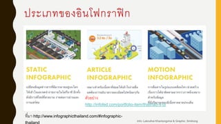 ประเภทของอินโฟกราฟิก
ที่มา http://www.infographicthailand.com/#infographic-
thailand
ตัวอย่าง
http://infofed.com/portfolio-item/thailnad-4-0/
Info: Lekruthai Khantongchai & Graphic: Smitrong
 