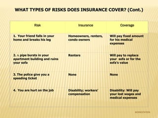 Fall Risks For Insurance GENERAL INSURANCE @ A GLANCE | PDF