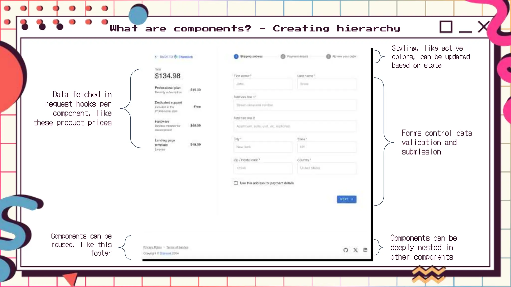 What are components? - Creating hierarchy
Data fetched in
request hooks per
component, like
these product prices
Components can be
reused, like this
footer
Components can be
deeply nested in
other components
Forms control data
validation and
submission
Styling, like active
colors, can be updated
based on state
 