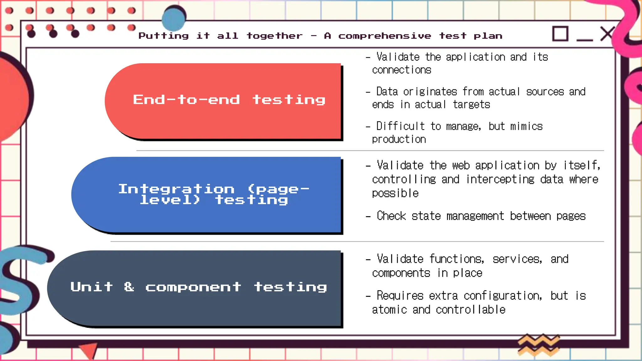 Putting it all together - A comprehensive test plan
- Validate functions, services, and
components in place
- Requires extra configuration, but is
atomic and controllable
Unit & component testing
Integration (page-
level) testing
End-to-end testing
- Validate the web application by itself,
controlling and intercepting data where
possible
- Check state management between pages
- Validate the application and its
connections
- Data originates from actual sources and
ends in actual targets
- Difficult to manage, but mimics
production
 