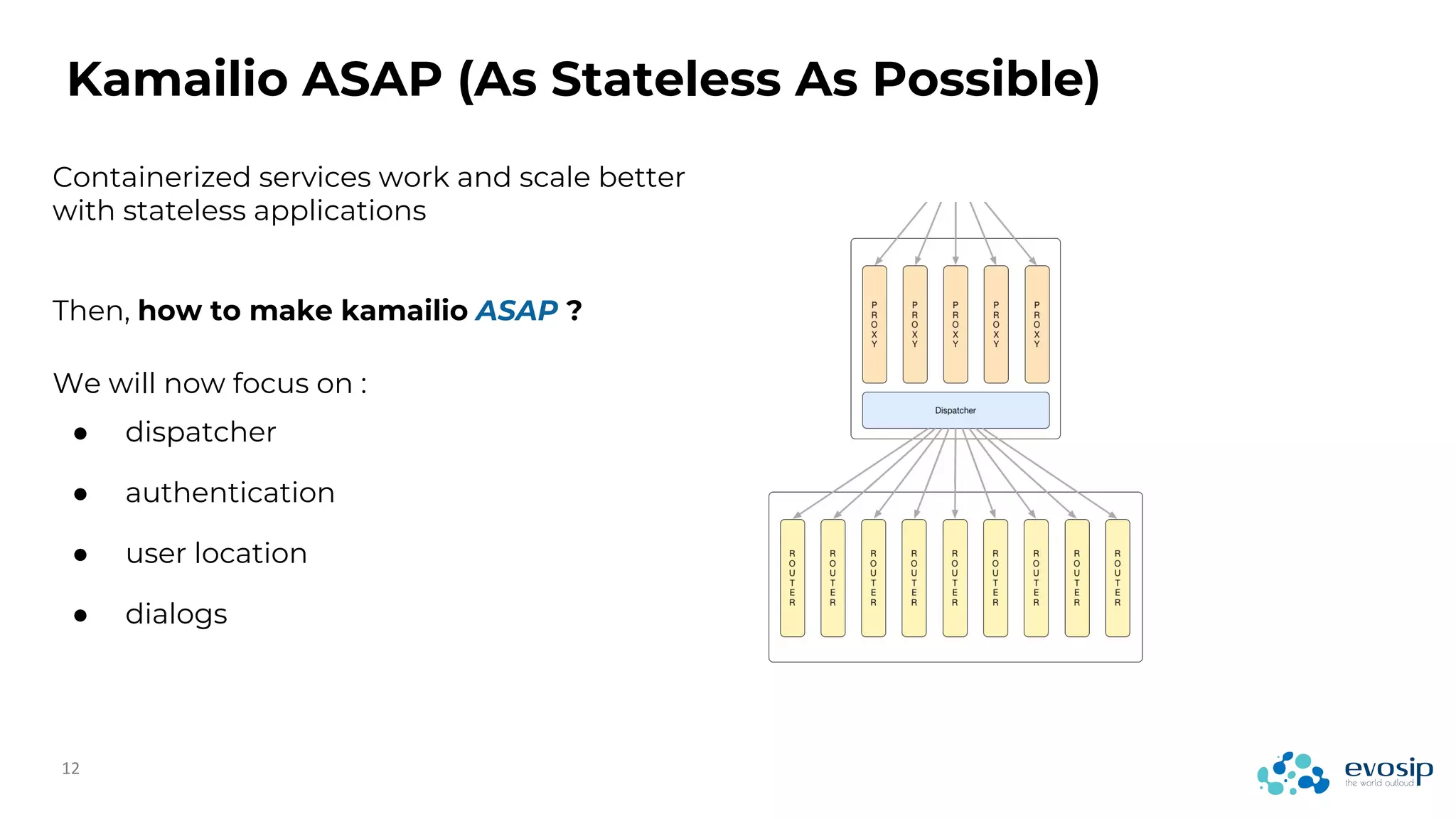 Containerized services work and scale better
with stateless applications
Then, how to make kamailio ASAP ?
Kamailio ASAP (As Stateless As Possible)
We will now focus on :
● dispatcher
● authentication
● user location
● dialogs
 