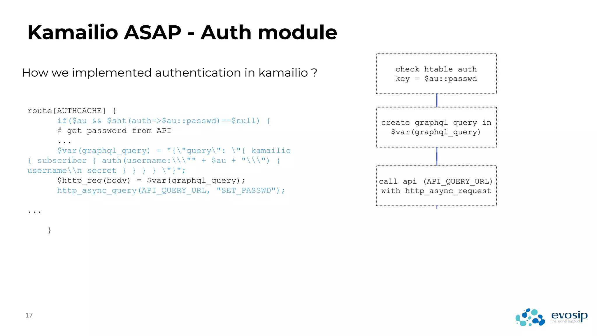 How we implemented authentication in kamailio ?
Kamailio ASAP - Auth module
route[AUTHCACHE] {
if($au && $sht(auth=>$au::passwd)==$null) {
# get password from API
...
$var(graphql_query) = "{"query": "{ kamailio
{ subscriber { auth(username:"" + $au + "") {
usernamen secret } } } } "}";
$http_req(body) = $var(graphql_query);
http_async_query(API_QUERY_URL, "SET_PASSWD");
...
}
 