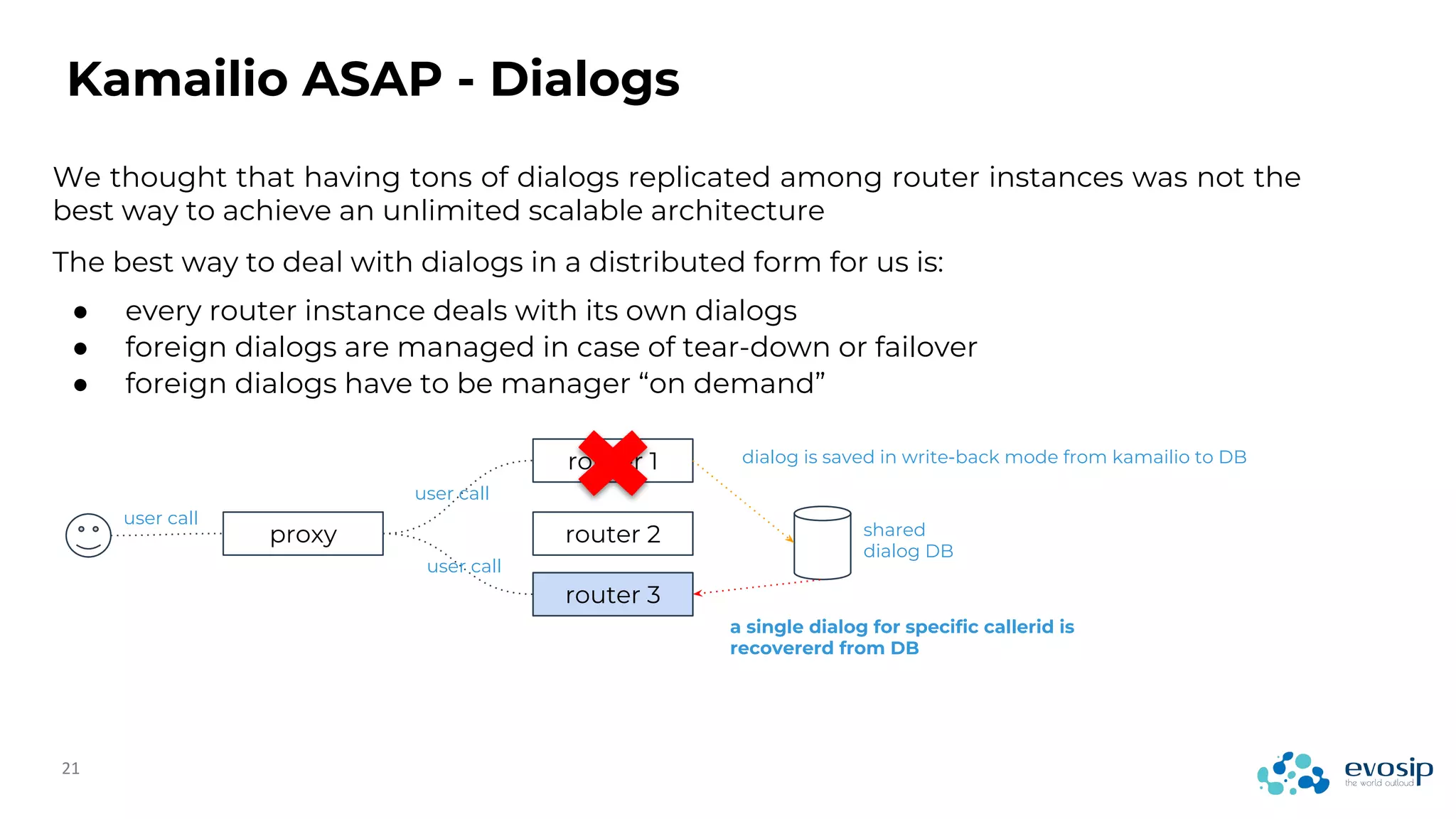 We thought that having tons of dialogs replicated among router instances was not the
best way to achieve an unlimited scalable architecture
Kamailio ASAP - Dialogs
The best way to deal with dialogs in a distributed form for us is:
● every router instance deals with its own dialogs
● foreign dialogs are managed in case of tear-down or failover
● foreign dialogs have to be manager “on demand”
proxy
router 1
router 2
router 3
user call
user call
shared
dialog DB
dialog is saved in write-back mode from kamailio to DB
user call
a single dialog for specific callerid is
recovererd from DB
router 3
 