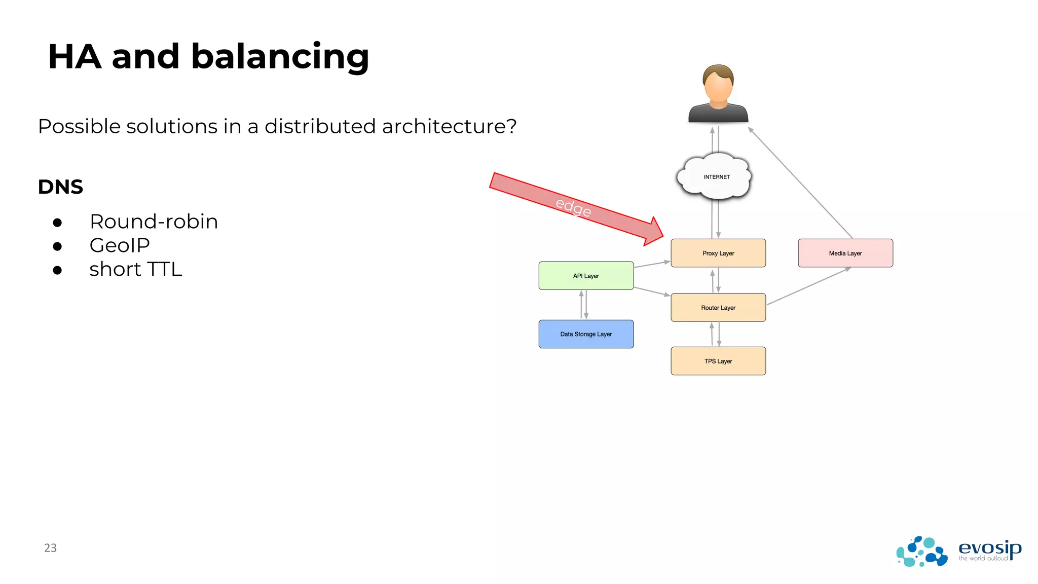 HA and balancing
edge
Possible solutions in a distributed architecture?
DNS
● Round-robin
● GeoIP
● short TTL
 