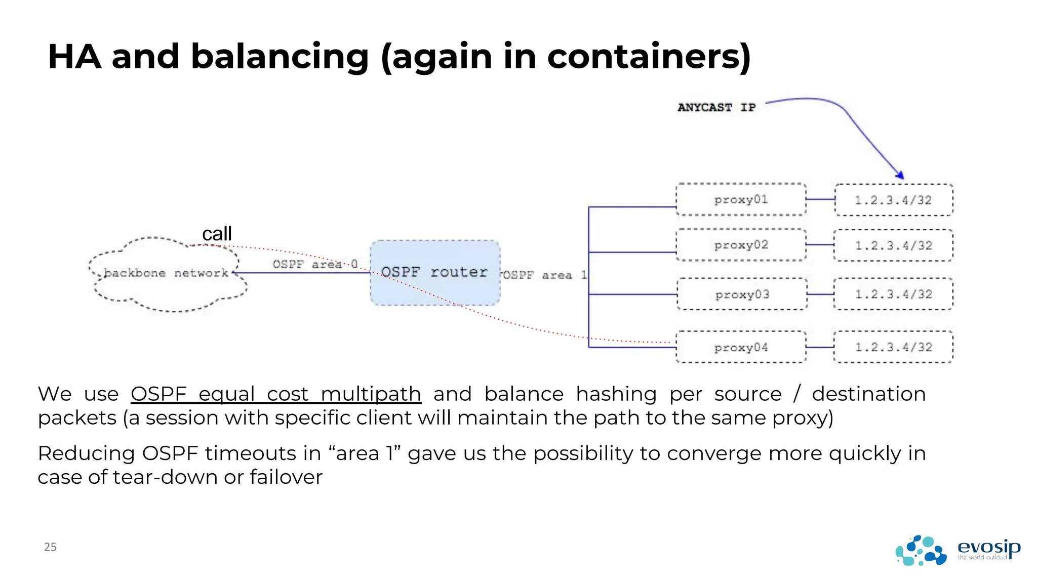 HA and balancing (again in containers)
We use OSPF equal cost multipath and balance hashing per source / destination
packets (a session with specific client will maintain the path to the same proxy)
Reducing OSPF timeouts in “area 1” gave us the possibility to converge more quickly in
case of tear-down or failover
call
 
