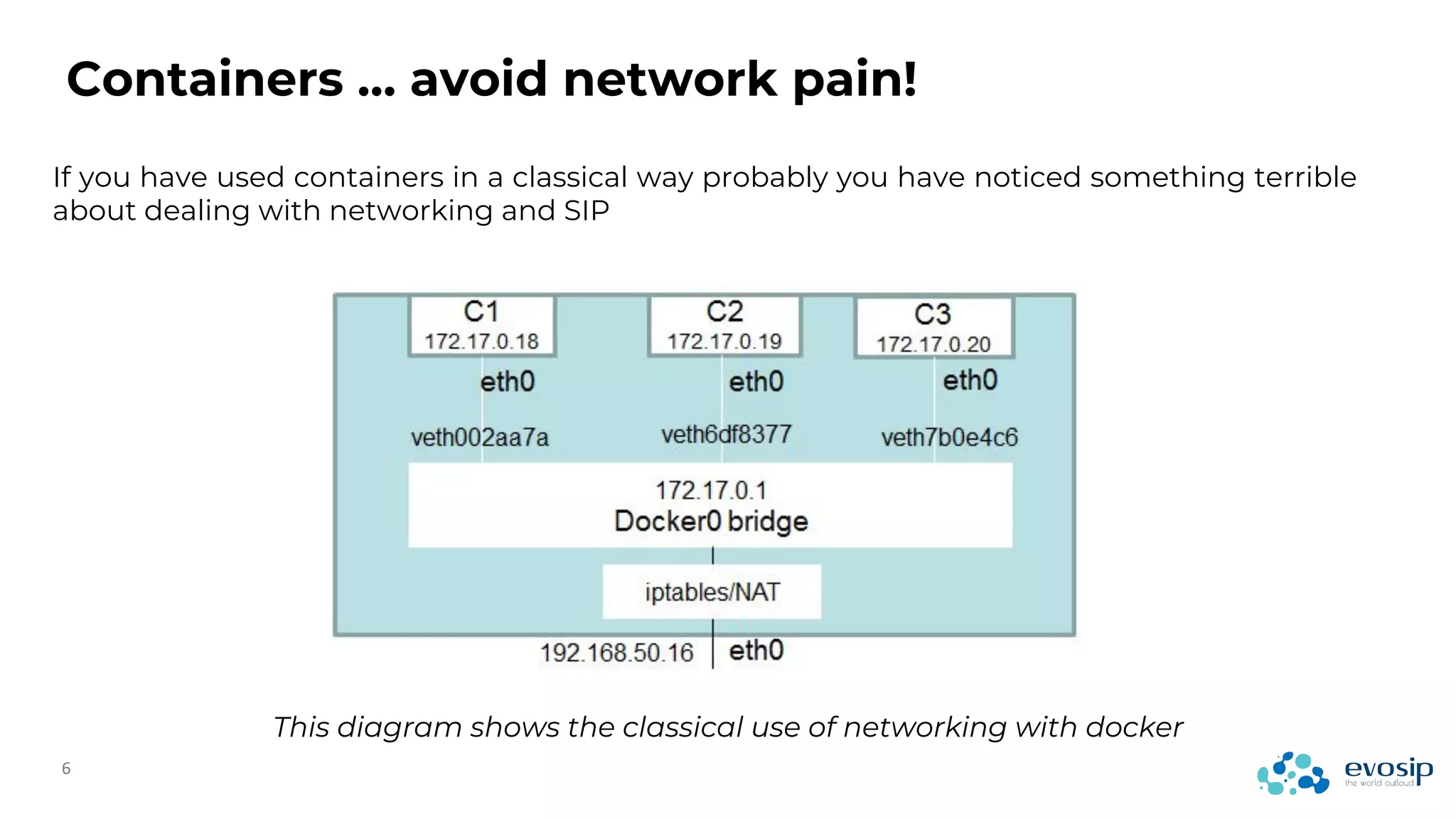 Containers … avoid network pain!
If you have used containers in a classical way probably you have noticed something terrible
about dealing with networking and SIP
This diagram shows the classical use of networking with docker
 