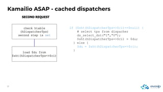 Kamailio ASAP - cached dispatchers
if ($sht(hDispatcherTps=>$ci)==$null) {
# select tps from dispacher
ds_select_dst("1","0");
$sht(hDispatcherTps=>$ci) = $du;
} else {
$du = $sht(hDispatcherTps=>$ci);
}
 