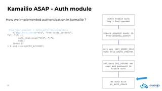 How we implemented authentication in kamailio ?
Kamailio ASAP - Auth module
$var(user_passwd) = $sht(auth=>$au::passwd);
if(!pv_auth_check("$fd", "$var(user_passwd)",
"0", "1")) {
auth_challenge("$fd", "1");
exit;
}#end if
} # end route[AUTH_ACCOUNT]
 