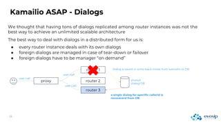 We thought that having tons of dialogs replicated among router instances was not the
best way to achieve an unlimited scalable architecture
Kamailio ASAP - Dialogs
The best way to deal with dialogs in a distributed form for us is:
● every router instance deals with its own dialogs
● foreign dialogs are managed in case of tear-down or failover
● foreign dialogs have to be manager “on demand”
proxy
router 1
router 2
router 3
user call
user call
shared
dialog DB
dialog is saved in write-back mode from kamailio to DB
user call
a single dialog for specific callerid is
recovererd from DB
router 3
 