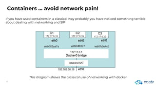 Containers … avoid network pain!
If you have used containers in a classical way probably you have noticed something terrible
about dealing with networking and SIP
This diagram shows the classical use of networking with docker
 