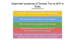 Gift Tax