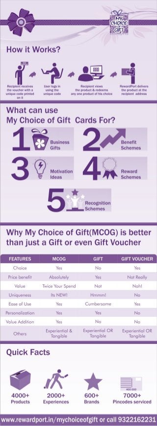 My Choice Of Gift - Alternative to Gift Cards & Vouchers - Infographic