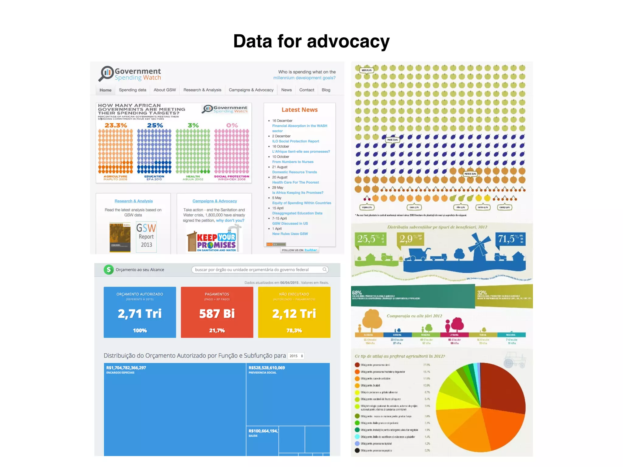 Data for advocacy
 