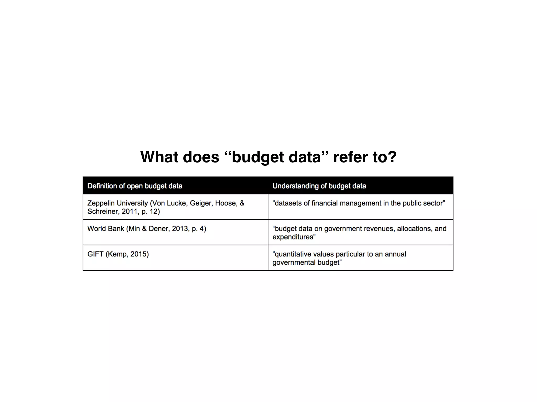 What does “budget data” refer to?
 