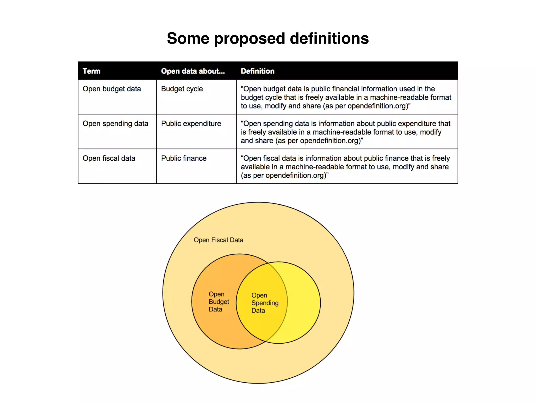 Some proposed deﬁnitions
 