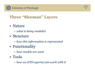 Three “Sleeman” Layers
•  Nature
–  what is being modeled
•  Structure
–  how this information is represented
•  Functionality
–  how models are used
•  Tools
–  how we (ITS experts) can work with it
 