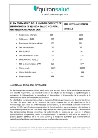 PLAN FORMATIVO DE LA UNIDAD DOCENTE DE
NEUMOLOGÍA DE QUIRON SALUD HOSPITAL
UNIVERSITARI SAGRAT COR
CÓDI: CO/PCL12a07/IA01/01
EDICIÓ: 3.0
ATENCIÓN: Todo documento del Sistema de Gestión de la Calidad y Medio Ambiente obtenido de la Intranet tiene consideración de
copia no controlada. Únicamente se considera documentación controlada la residente en la Intranet del Portal de Calidad y Medio
Ambiente de Capio Sanidad.
2 de 59
- Manual de Calidad idcsalud. Conjunto de documentos del Sistema de Calidad.
http://qualitat/proestrategics/gdpladecali/Doc%20Grup/Forms/AllItems.aspx
3.- REALITZACIÓ
UNIDAD DOCENTE DE NEUMOLOGÍA DEL HUSC
El Servicio de Neumología actual del HUSC nace de la fusión de varias unidades y servicios de varios
Hospitales y Clínicas de Barcelona.
El Hospital del Sagrat Cor inició su andadura en 1969 creándose en la década de los 70 una Unidad
de Neumología dependiente del Servicio de M. Interna. Dicha Unidad se fusionó con el prestigioso
Instituto de Neumología de Nuestra Señora de la Merced (1945-1979) -cuna de pioneros en la
Neumología española - en noviembre de 1980 bajo la batuta del Dr. Gerardo Manresa y su equipo.
En 1993 se fusionó con el Servicio de Neumología del Hospital Central de la Alianza. Desde 1996
hasta la actualidad ha desarrollado su actividad en el Hospital Universitari del Sagrat Cor (HUSC)
solicitando la acreditación para la formación en Neumología en 1995 que alcanzó en diciembre de
1996.
En la actualidad la actividad del Servicio integra y contiene casi toda la Cartera de Servicios
Neumológicos necesarios para la rotación del residente. El hospital cuenta con unidades de
Medicina Interna y sus especialidades, así como los servicios de Cardiología, Oncología, Cuidados
Intensivos (12 camas, renovado totalmente en 2010), Radiodiagnóstico y Cirugía Torácica, donde el
residente podrá realizar las rotaciones obligatorias contempladas en el programa de formación de
la especialidad fuera de la unidad de Neumología. Mantenemos un estrecho contacto con el
Servicio de Neumología del Hospital Clínic i Provincial de Barcelona (HCP) desde el año 2002 que
permite que nuestros residentes efectúen una estancia de 3 meses en la Unidad de Vigilancia
Intensiva Respiratoria (UVIR) y por su Unidad de funcionalismo respiratorio y hemodinámica
pulmonar (1 mes) para profundizar sus conocimientos y habilidades en dichas áreas.
Así mismo nuestros residentes disponen de la posibilidad de efectuar rotaciones externas en la
Unidad de Oncología neumológica del Hospital Duran y Reynalds, el Servicio de Infecciosas del
Hospital de Bellvitge o el del Hospital Clínic i Provincial así como en la subunidad de enfermedades
intersticiales de Hospital de Bellvitge. De igual forma estamos en conversaciones para poder
efectuar una estancia en la Unidad de VMNI del Hospital Parc Taulí, de reciente inauguración, que
dispone de los últimos avances técnicos en esta disciplina. Todas ellas, y alguna futura, para cubrir
de manera más profunda la orientación profesional que vaya adquiriendo el residente.
 