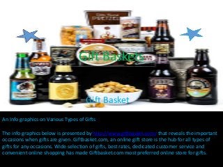 Gift Baskets
Gift Basket
An Info graphics on Various Types of Gifts

The info graphics below is presented by http://www.giftbasket.com/ that reveals the important
occasions when gifts are given. Giftbasket.com, an online gift store is the hub for all types of
gifts for any occasions. Wide selection of gifts, best rates, dedicated customer service and
convenient online shopping has made Giftbasket.com most preferred online store for gifts.

 