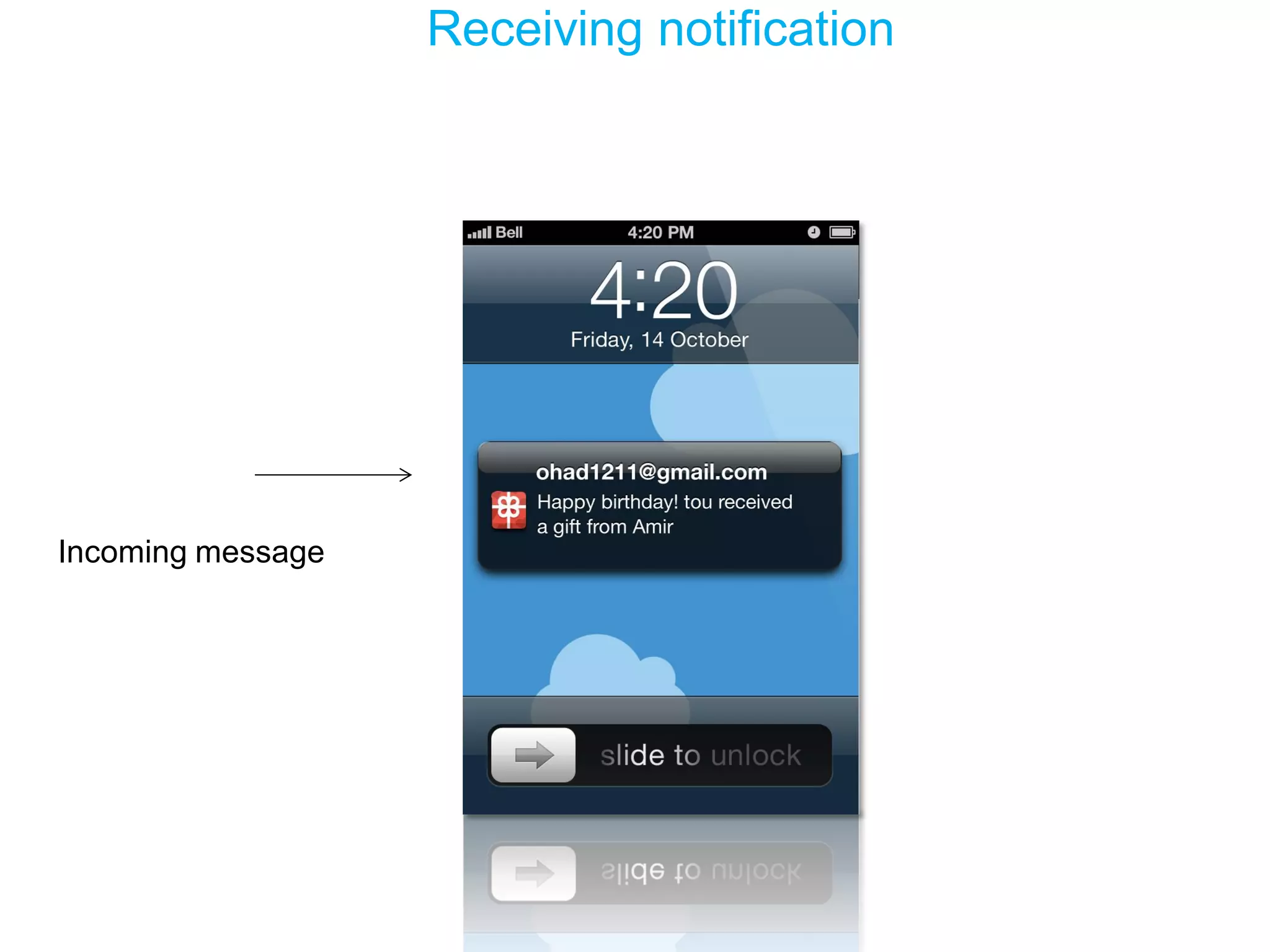 Receiving notification 
Incoming message  