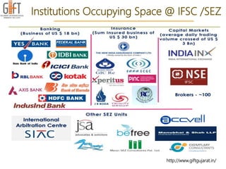 http://www.giftgujarat.in/
Institutions Occupying Space @ IFSC /SEZ
 