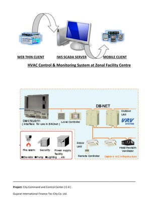 Gift city command and control center documentation PDF