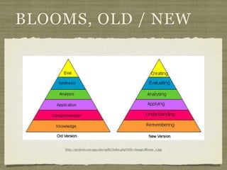 BLOOMS, OLD / NEW




    http://projects.coe.uga.edu/epltt/index.php?title=Image:Bloom_1.jpg
 