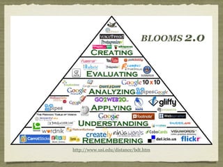 BLOOMS 2.0




http://www.usi.edu/distance/bdt.htm
 