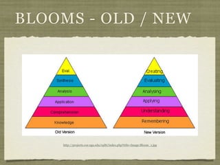 BLOOMS - OLD / NEW




    http://projects.coe.uga.edu/epltt/index.php?title=Image:Bloom_1.jpg
 