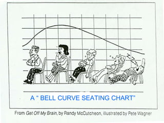 A “ BELL CURVE SEATING CHART” 