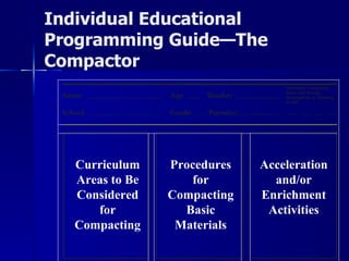 Individual Educational Programming Guide—The Compactor Curriculum Areas to Be Considered for Compacting Procedures for Compacting Basic Materials Acceleration and/or Enrichment Activities 