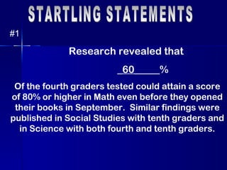STARTLING STATEMENTS #1 Research revealed that  _60_____ % Of the fourth graders tested could attain a score of 80% or higher in Math even before they opened their books in September.  Similar findings were published in Social Studies with tenth graders and in Science with both fourth and tenth graders. 