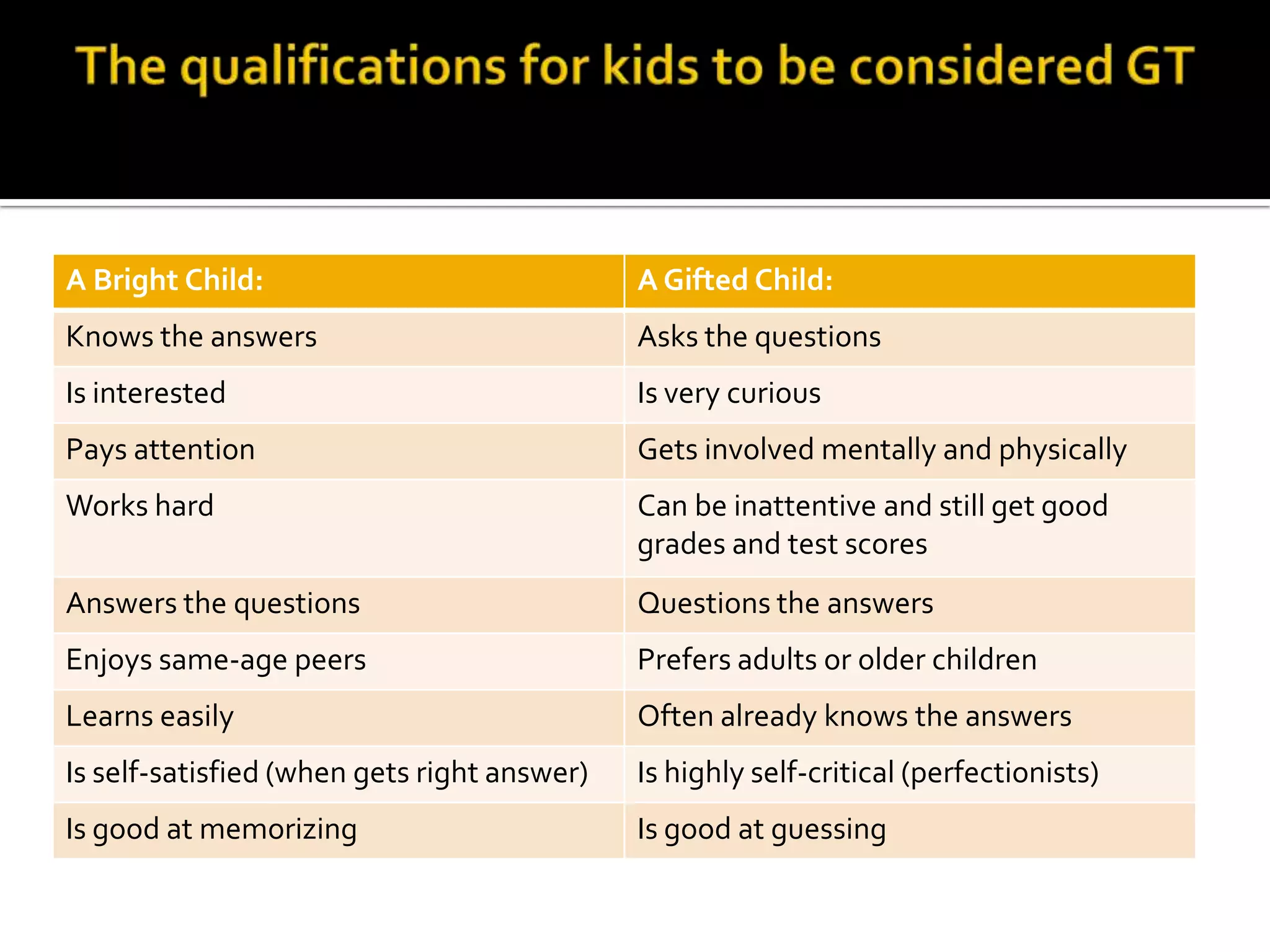 The qualifications for kids to be considered GT