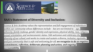 SAA’s Statement of Diversity and Inclusion:
Science & Arts Academy values the representation and full engagement of individuals
within our community whose differences include – but are not limited to – age,
ethnicity, family makeup, gender identity and expression, physical ability, race, religion,
sexual orientation, and socioeconomic status. SAA welcomes and celebrates the
diversity of our school, and works to create and sustain a diverse, inclusive, equitable,
and just community that is safe and welcoming for all; we recognize to do so requires
commitment, reflection, deliberate planning and action, and ongoing
accountability.
 