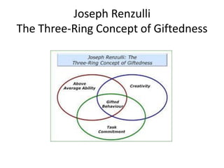 Joseph Renzulli
The Three-Ring Concept of Giftedness
 