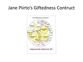 Jane Piirto’s Giftedness Contruct
 