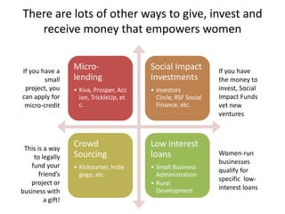 There are lots of other ways to give, invest and
receive money that empowers women
Micro-
lending
• Kiva, Prosper, Acc
ion...