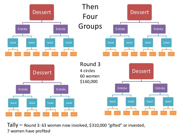 the problem with gifting