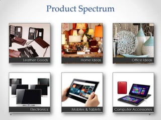 Product Spectrum
 