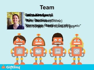 Mathew Vlandys
Role: Developer
Stereotype: Geek
Cathy-Kim Sewell
Role: Creative
Stereotype: Creative livewire
Steve Morlando
Role: Business (Online)
Stereotype: “The numbers guy”
Rebecca Paget
Role: Business (offline)
Stereotype: “Networking Eficionado”
Team
 