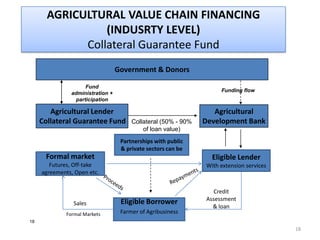 Gift mafuleka :cutting edge agric value chain financing | PPTX